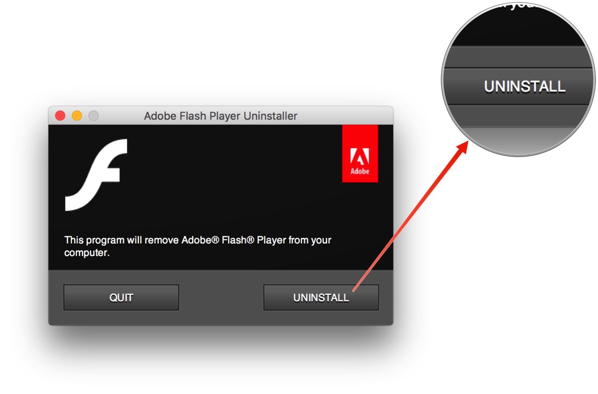 How to remove Flash on the Mac Peter Cohen